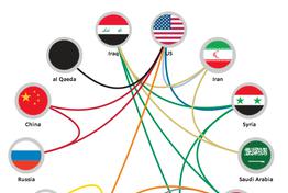 strange bedfellows image